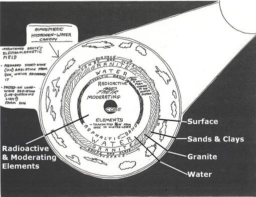 Creationism: Harmonious Design